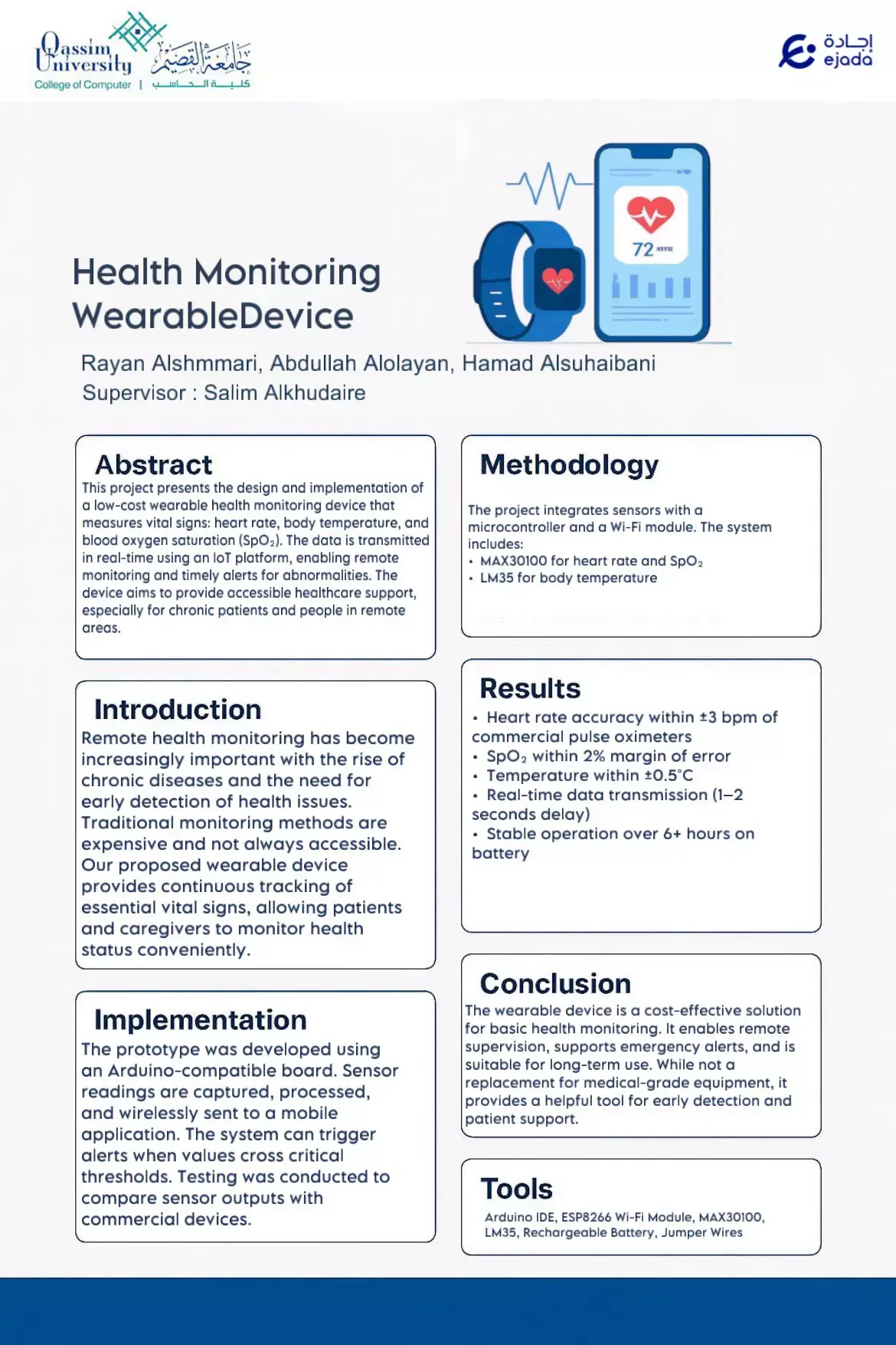 HEALTH MONITORING WEARABLE DEVICE