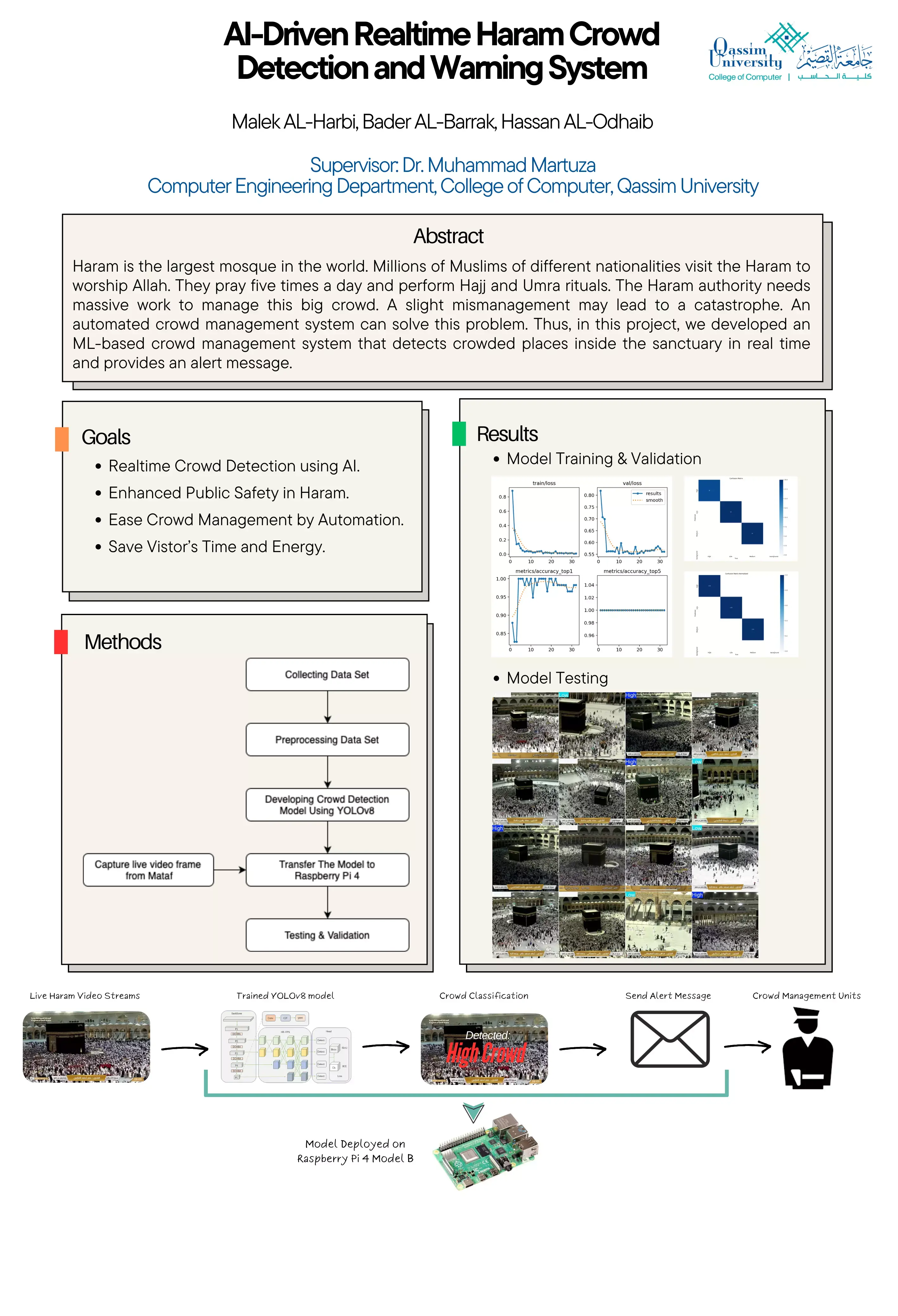 AI-Driven Real-time Haram Crowd Detection & Warning System