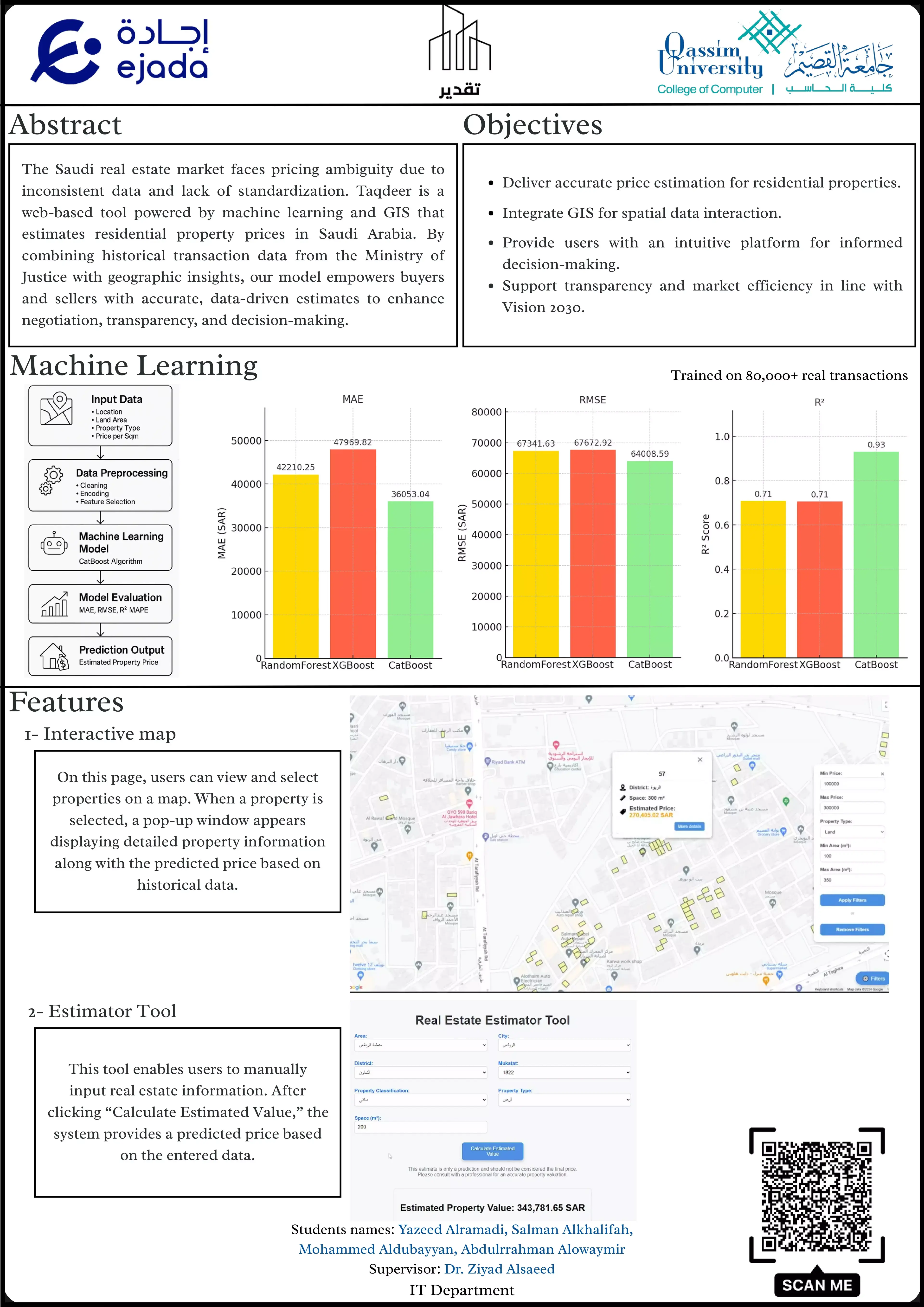 Taqdeer: Resolving the Real-Estate Negotiation Phase Using Machine Learning to Determine Selling Price