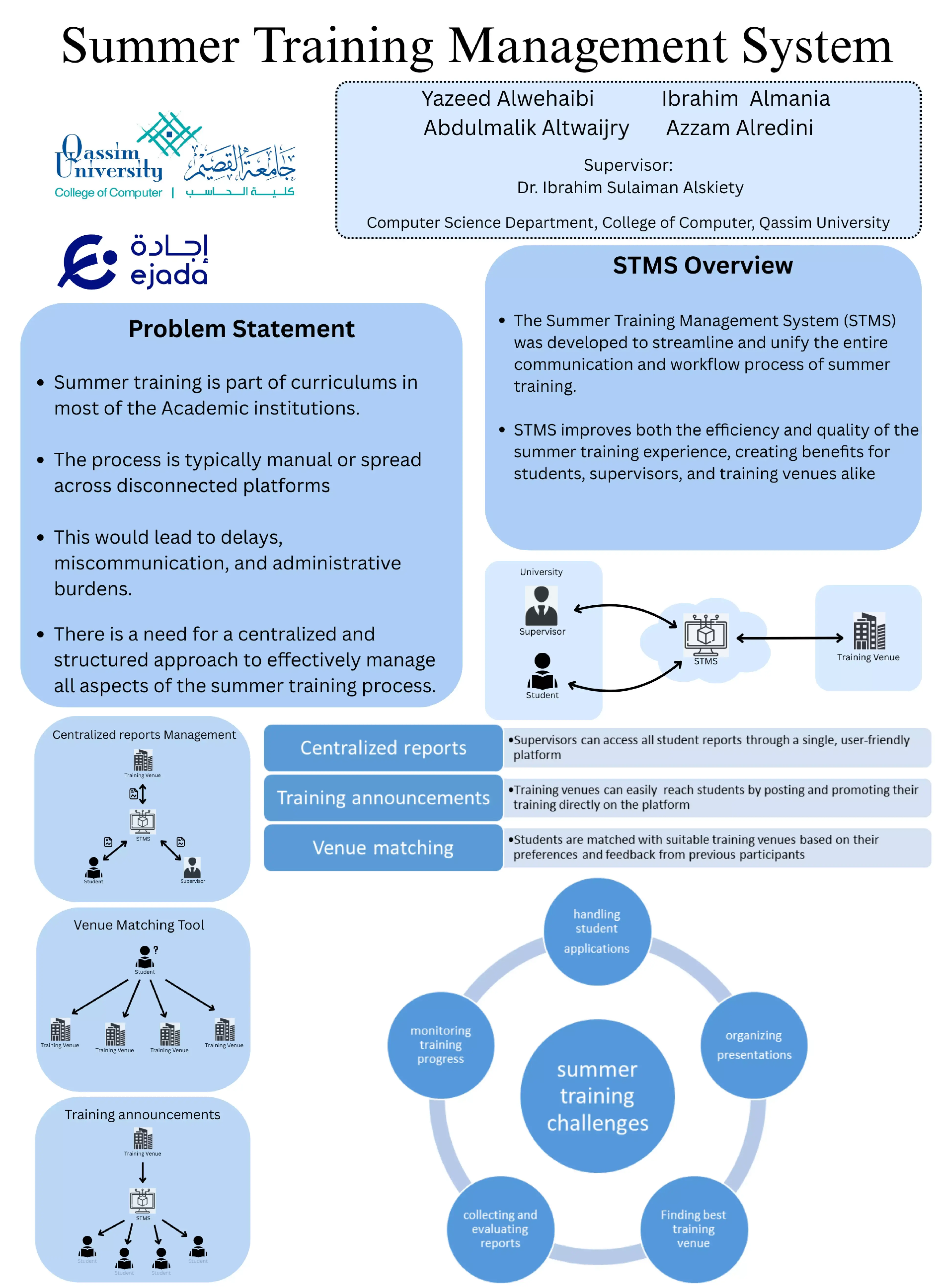 Summer Training Management System