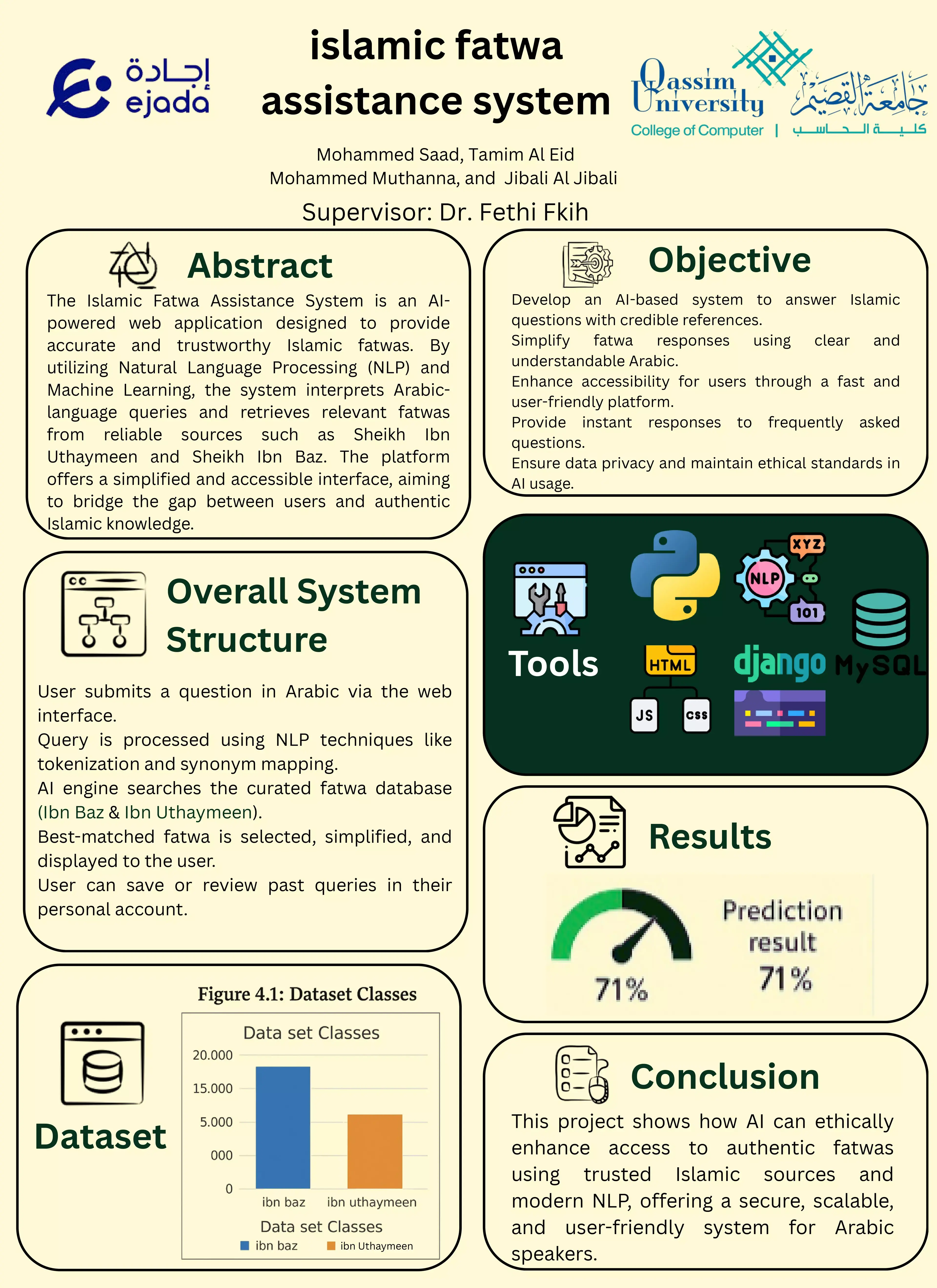 ISLAMIC FATWA ASSISTANCE SYSTEM